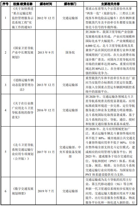 IM电竞 IM电竞app海南省海口市-北斗自由流建设项目可行性研究报告(图4)
