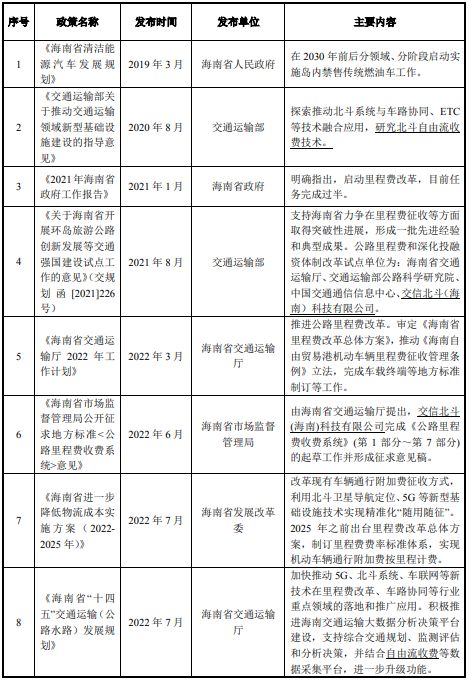 IM电竞 IM电竞app海南省海口市-北斗自由流建设项目可行性研究报告(图6)