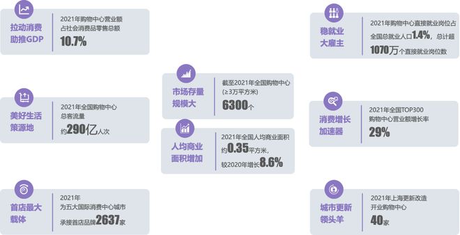《中国购物中IM电竞 电子竞技平台心对经济社会发展贡献力报告 2021(图2)