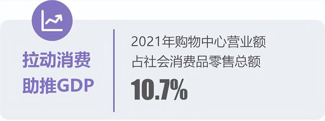《中国购物中IM电竞 电子竞技平台心对经济社会发展贡献力报告 2021(图3)