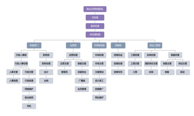 《中国购物中IM电竞 电子竞技平台心对经济社会发展贡献力报告 2021(图7)