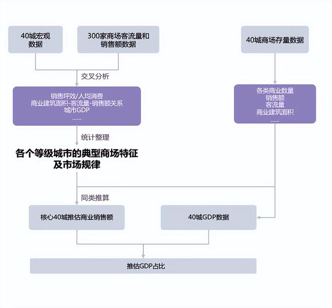 《中国购物中IM电竞 电子竞技平台心对经济社会发展贡献力报告 2021(图5)