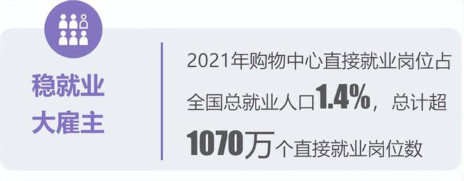 《中国购物中IM电竞 电子竞技平台心对经济社会发展贡献力报告 2021(图6)
