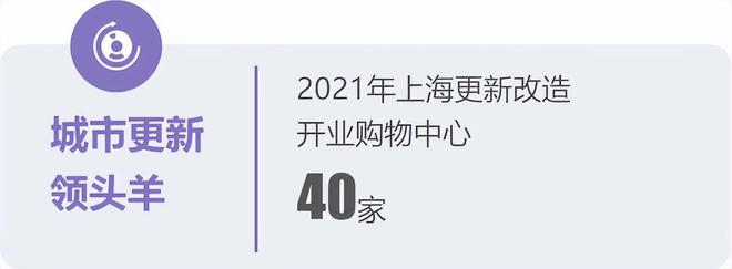 《中国购物中IM电竞 电子竞技平台心对经济社会发展贡献力报告 2021(图12)
