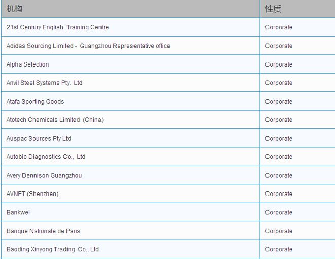 BEC中级IM电竞 IM电竞平台和英语六级哪个难？(图2)