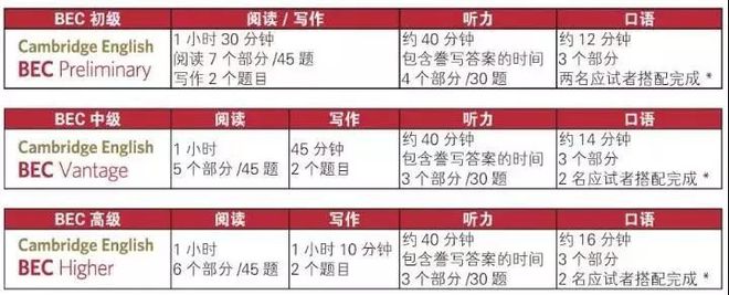 BEC中级IM电竞 IM电竞平台和英语六级哪个难？(图8)