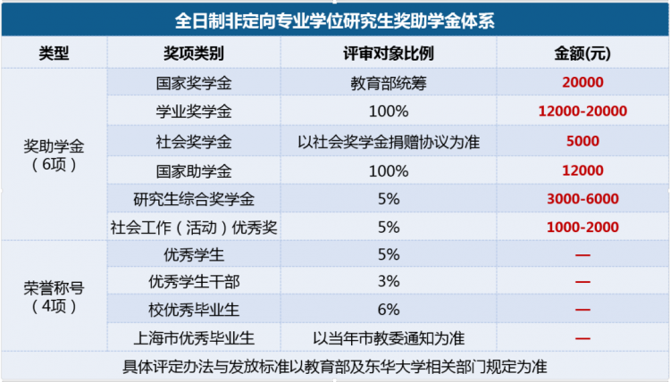 IM电竞 电子竞技平台【最新发布】东华大学2022年国际商务硕士（MIB）招生简章(图5)