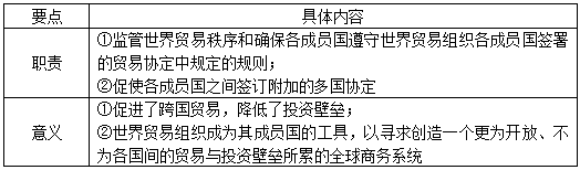 IM电竞 IM电竞平台希尔国际商务第11版笔记和课后习题详解(图1)
