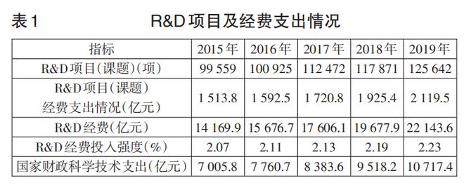 IM电竞 电子竞技平台科研经费财务审核中发现的问题(图1)
