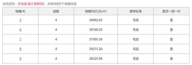 现房开售！14盘共1646套房价格公IM电竞 IM电竞平台示网红老盘预定“千人摇”！(图2)