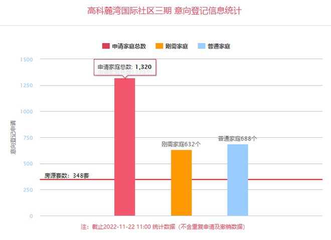 现房开售！14盘共1646套房价格公IM电竞 IM电竞平台示网红老盘预定“千人摇”！(图6)