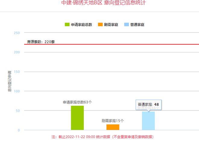 现房开售！14盘共1646套房价格公IM电竞 IM电竞平台示网红老盘预定“千人摇”！(图7)