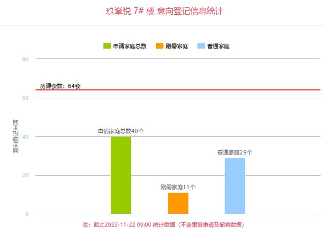 现房开售！14盘共1646套房价格公IM电竞 IM电竞平台示网红老盘预定“千人摇”！(图5)