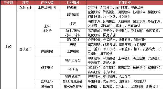 报IM电竞 电子竞技平台告 2022年产业地产趋势：县域市场进一步释放潜力(图6)