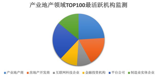 报IM电竞 电子竞技平台告 2022年产业地产趋势：县域市场进一步释放潜力(图7)
