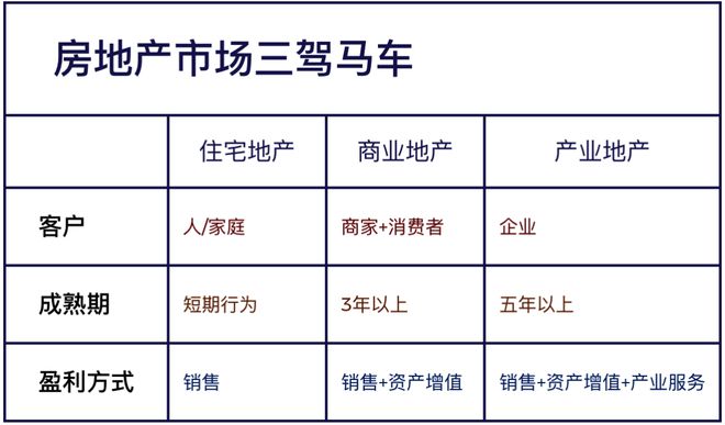 报IM电竞 电子竞技平台告 2022年产业地产趋势：县域市场进一步释放潜力(图2)