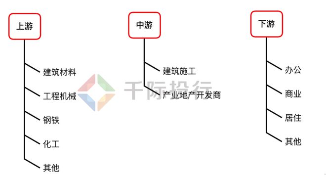 报IM电竞 电子竞技平台告 2022年产业地产趋势：县域市场进一步释放潜力(图4)