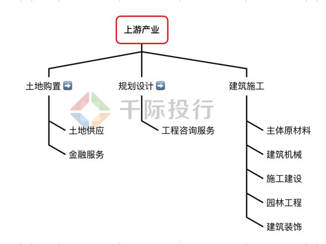 报IM电竞 电子竞技平台告 2022年产业地产趋势：县域市场进一步释放潜力(图5)