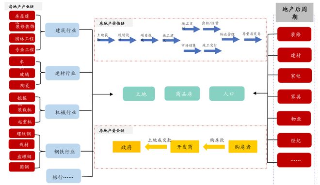 报IM电竞 电子竞技平台告 2022年产业地产趋势：县域市场进一步释放潜力(图3)