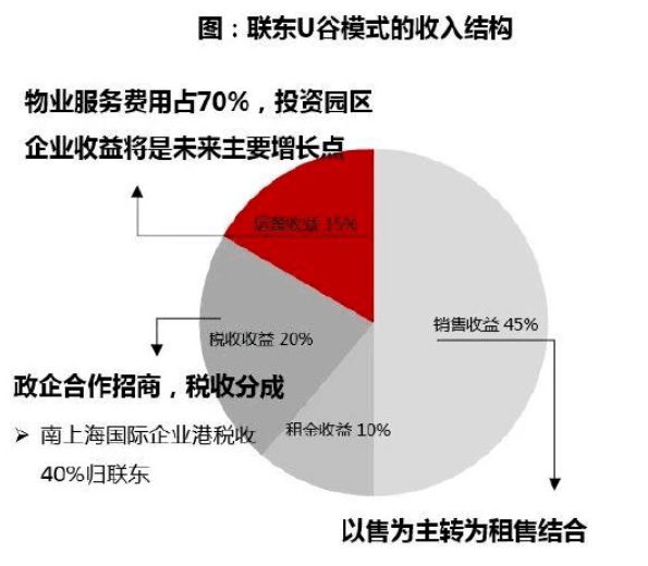 报IM电竞 电子竞技平台告 2022年产业地产趋势：县域市场进一步释放潜力(图9)