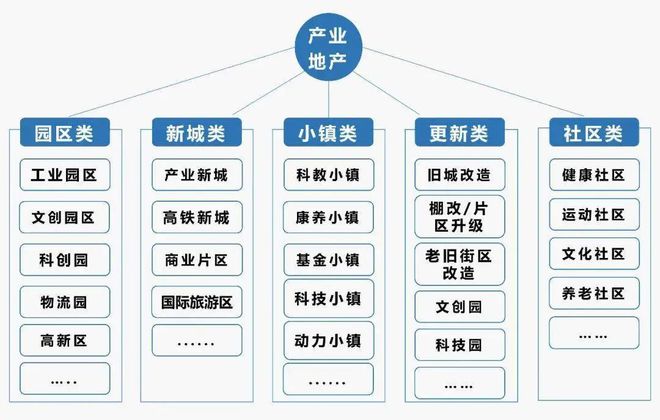报IM电竞 电子竞技平台告 2022年产业地产趋势：县域市场进一步释放潜力(图8)