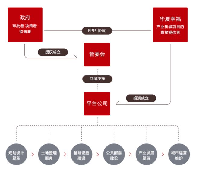 报IM电竞 电子竞技平台告 2022年产业地产趋势：县域市场进一步释放潜力(图10)