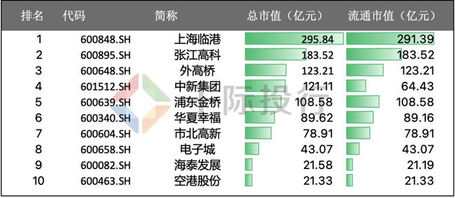 报IM电竞 电子竞技平台告 2022年产业地产趋势：县域市场进一步释放潜力(图14)