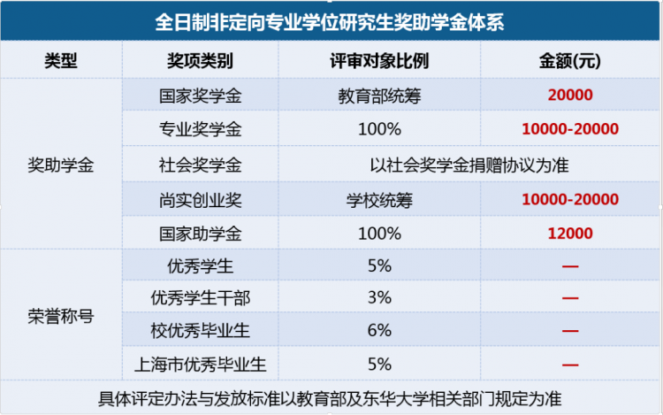 东华大学2021年国际商务硕士（MIM电竞 IM电竞平台IB）招生简章(图1)