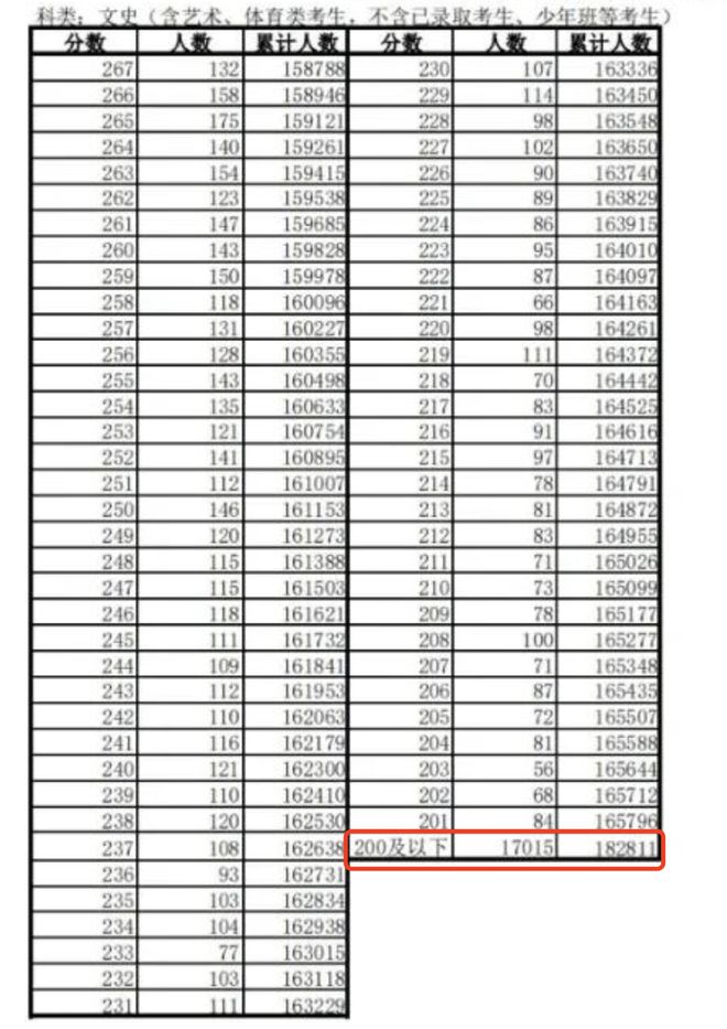 IM电竞 电子竞技平台专硕学费大涨！学费是否应该成为一个门槛？(图5)