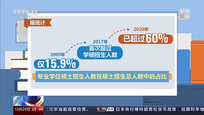 IM电竞 电子竞技平台专硕学费大涨！学费是否应该成为一个门槛？(图3)