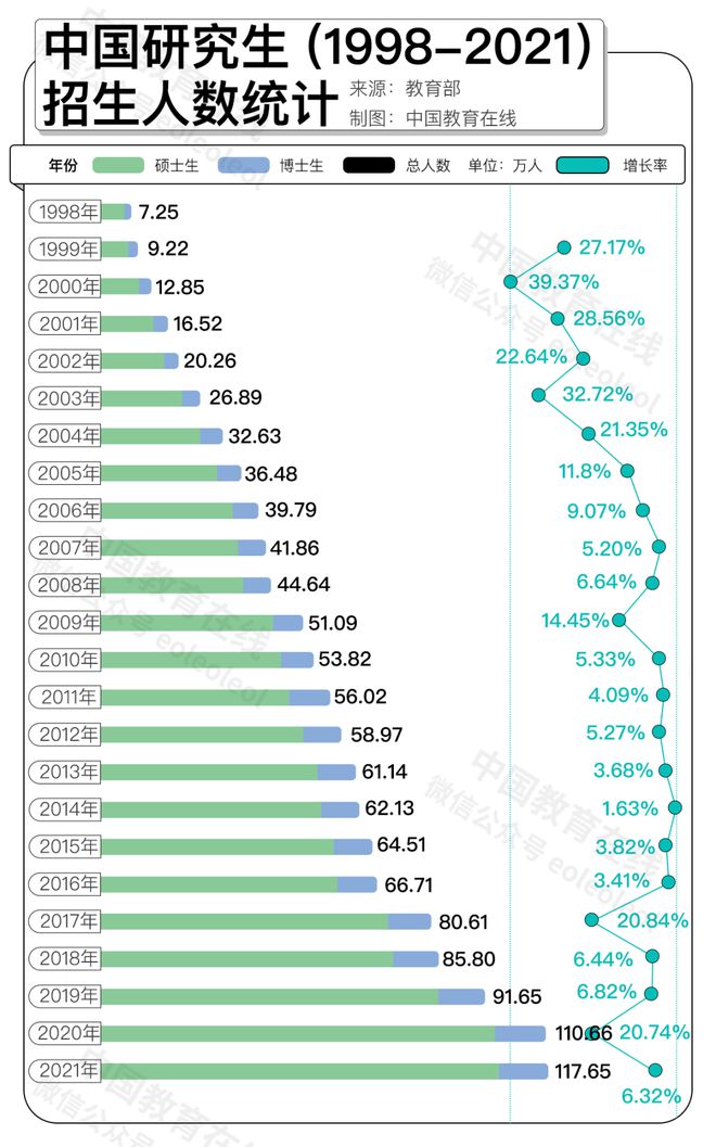 IM电竞 电子竞技平台专硕学费大涨！学费是否应该成为一个门槛？(图4)