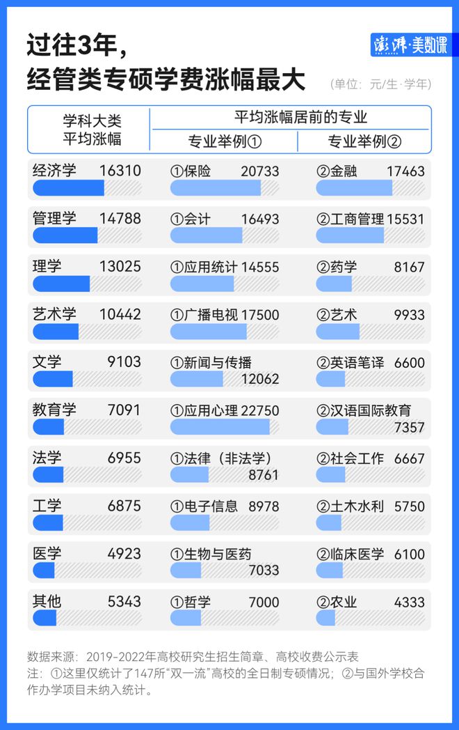 IM电竞 电子竞技平台专硕学费大涨！学费是否应该成为一个门槛？(图2)