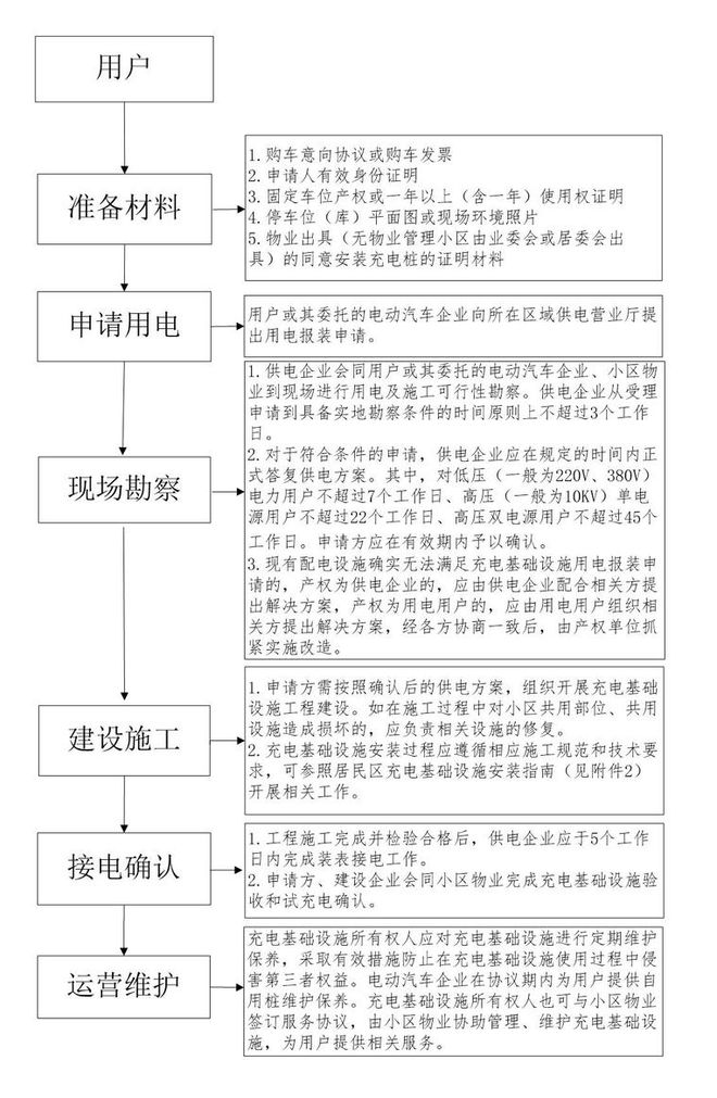 IM电竞 IM电竞平台【以案说法】安装充电桩难过“物业关”？绿色出行该如何实现？(图4)