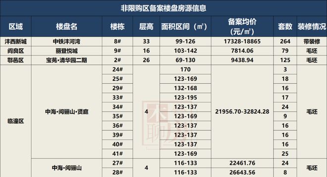 IM电竞 IM电竞app一触即发！均价7814元㎡起西安45盘超万套房源来袭！(图5)