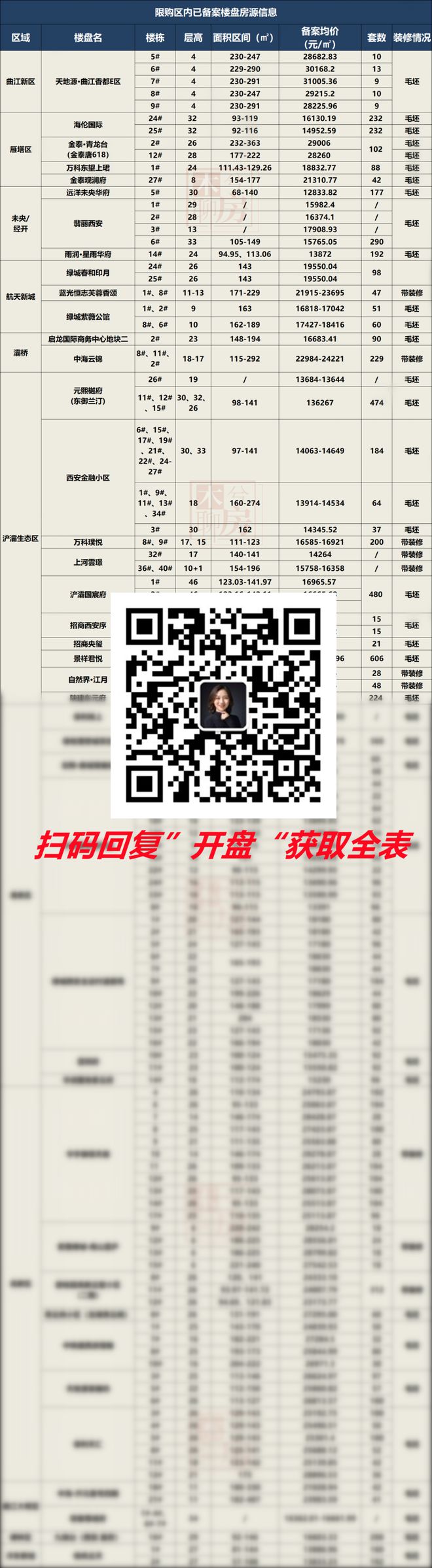 IM电竞 IM电竞app一触即发！均价7814元㎡起西安45盘超万套房源来袭！(图4)