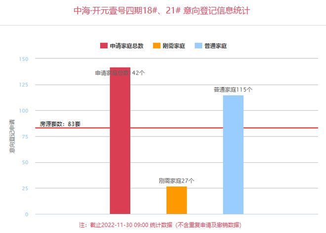IM电竞 IM电竞app一触即发！均价7814元㎡起西安45盘超万套房源来袭！(图14)