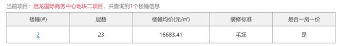 IM电竞 IM电竞app一触即发！均价7814元㎡起西安45盘超万套房源来袭！(图15)