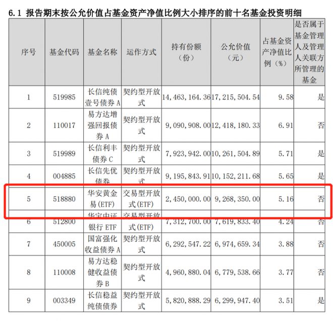 世界黄金协会首提“黄IM电竞 IM电竞app金+”概念 三大优势凸显长期配置价值(图2)