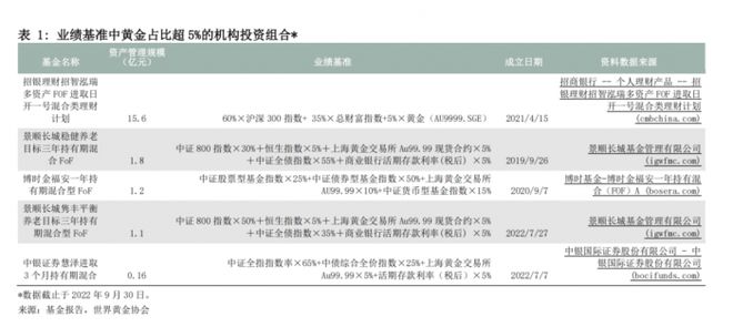 世界黄金协会首提“黄IM电竞 IM电竞app金+”概念 三大优势凸显长期配置价值(图3)