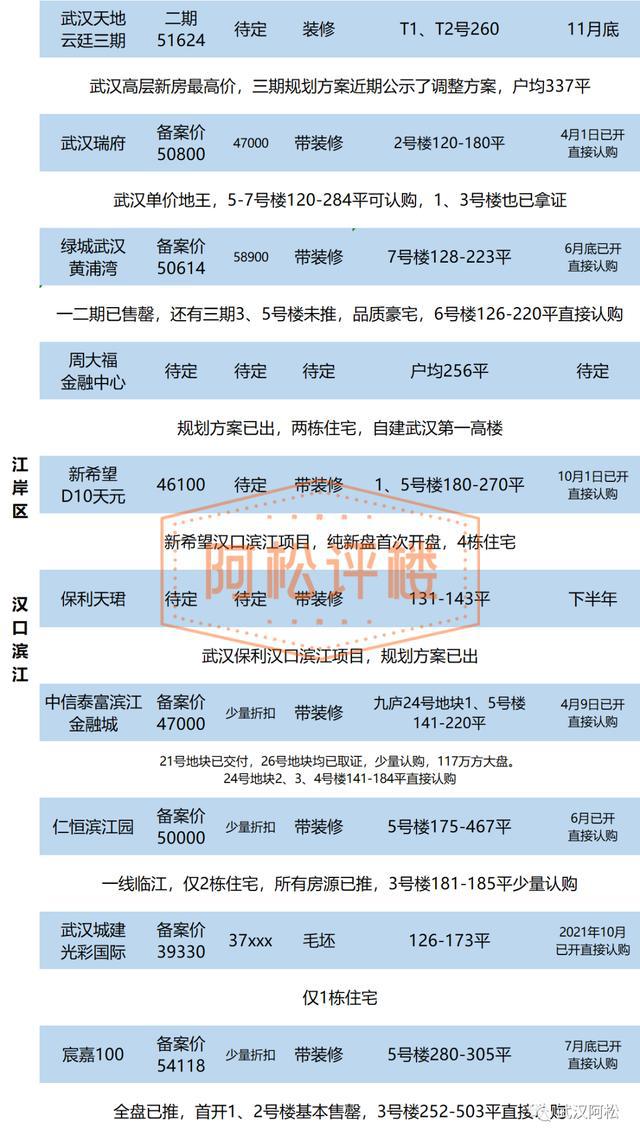 IM电竞 IM电竞平台二七滨江PK武昌滨江PK汉阳青山(图11)