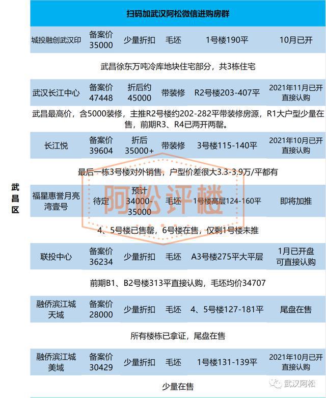 IM电竞 IM电竞平台二七滨江PK武昌滨江PK汉阳青山(图20)