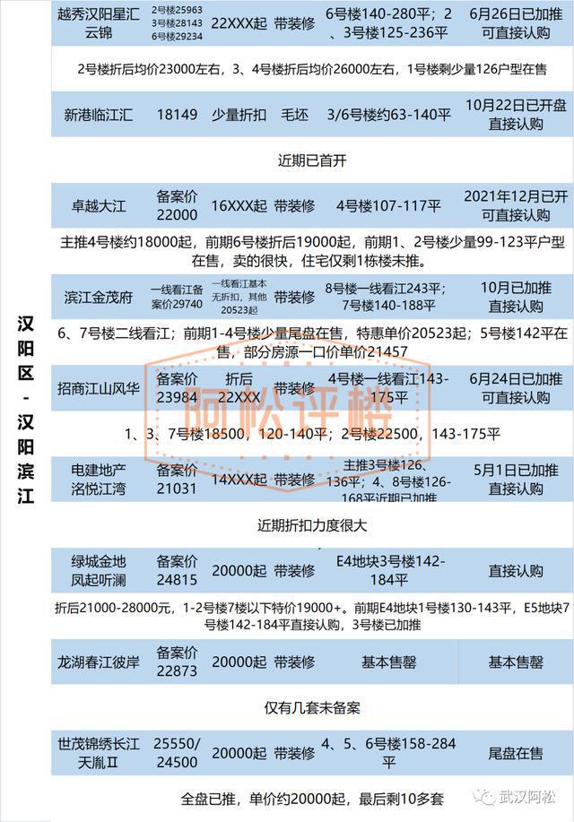 IM电竞 IM电竞平台二七滨江PK武昌滨江PK汉阳青山(图31)