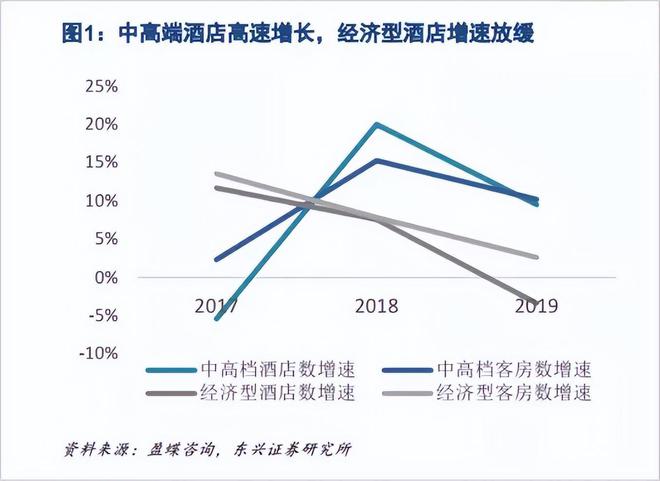 后疫情时代为什么最看好酒店？IM电竞 电子竞技平台(图2)