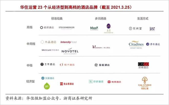 后疫情时代为什么最看好酒店？IM电竞 电子竞技平台(图4)