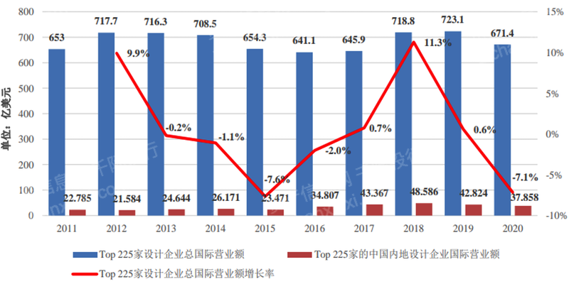 IM电竞 电子竞技平台2022年国际工程行业研究报告(图2)