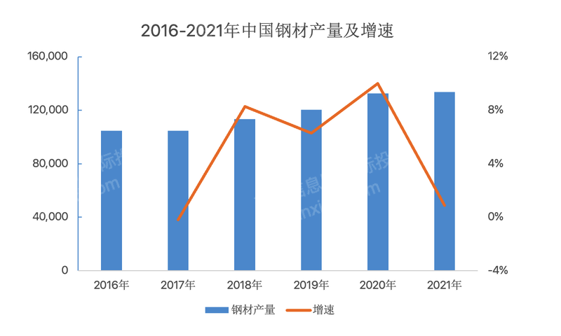 IM电竞 电子竞技平台2022年国际工程行业研究报告(图3)