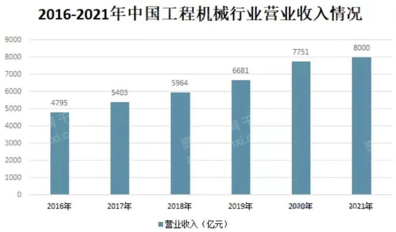 IM电竞 电子竞技平台2022年国际工程行业研究报告(图5)