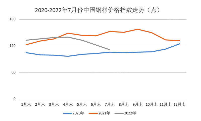 IM电竞 电子竞技平台2022年国际工程行业研究报告(图4)