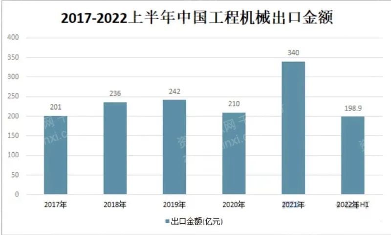 IM电竞 电子竞技平台2022年国际工程行业研究报告(图7)