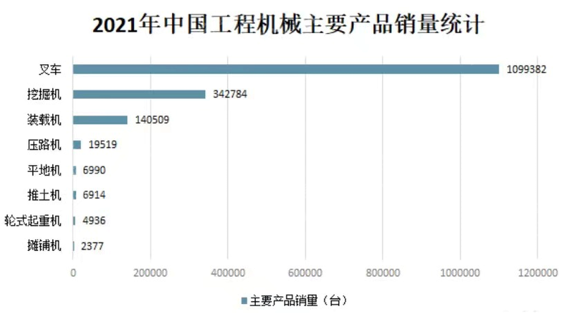 IM电竞 电子竞技平台2022年国际工程行业研究报告(图6)